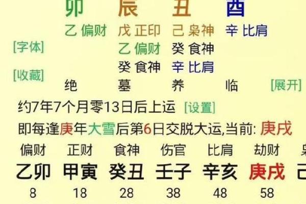 自己八字 自己八字