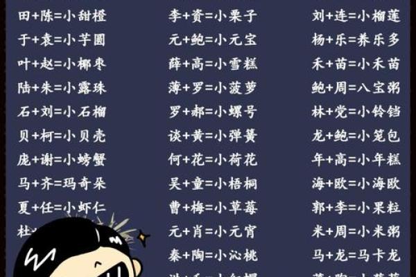 2018年属狗宝宝取什么乳名好？取乳名有何技巧？-华易网姓名