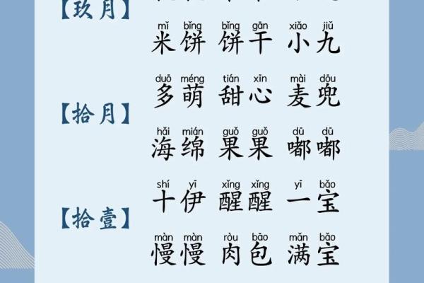 2018年属狗宝宝取什么乳名好？取乳名有何技巧？-华易网姓名