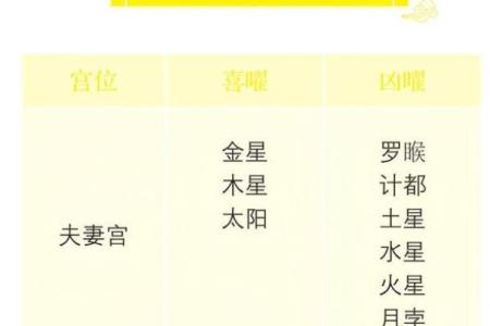 紫微斗数之夫妻宫与诸星，天梁星在夫妻宫是什么意思？