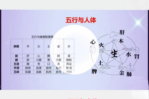 易经八卦与四柱八字哪个准