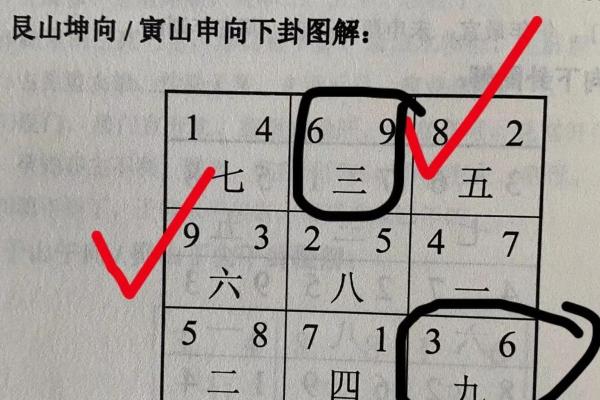 风水人住几楼最健康长寿有哪些因素观点 风水人住几楼最健康长寿有哪些因素观点