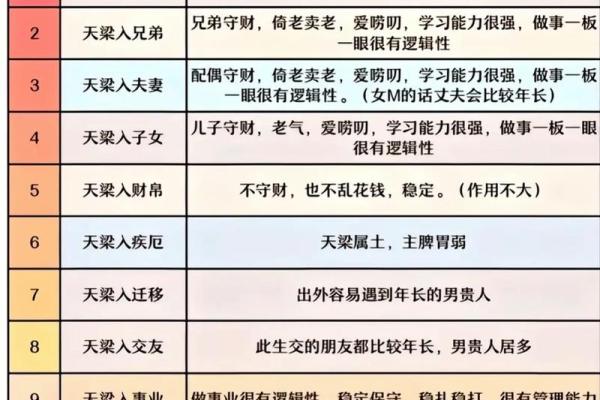 阿财紫薇斗数 阿财紫薇斗数