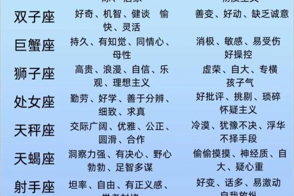 生来有命,十二星座的好命 生来有命,十二星座的好命