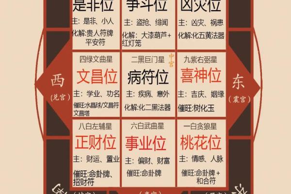 胎记算命的位置与命运