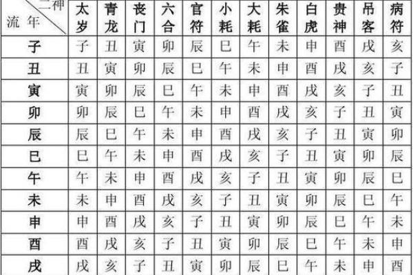 八字算命大全,从两头冲到命格详解! 八字算命大全,从两头冲到命格详解!