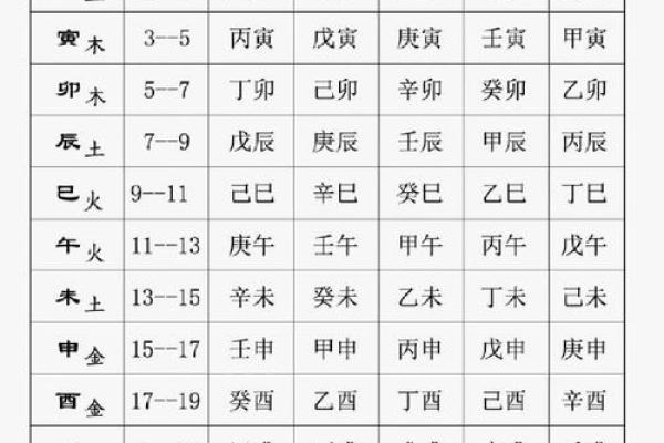 八字算命大全,从两头冲到命格详解! 八字算命大全,从两头冲到命格详解!