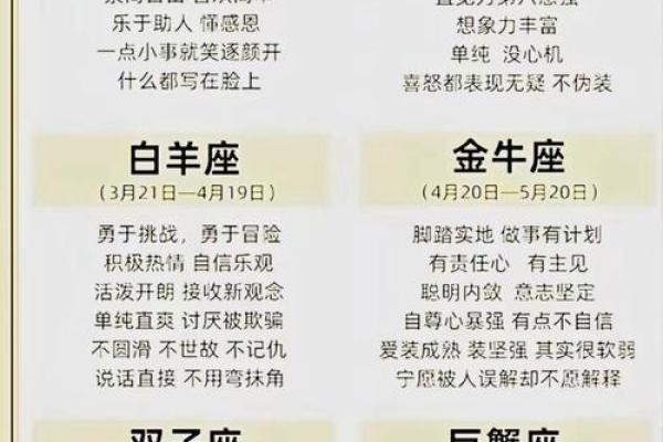 星座与性格有科学道理么 星座与性格有科学道理么