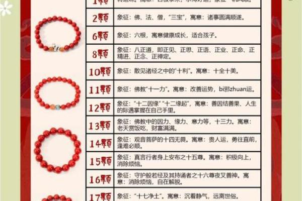 朱砂痣算命图解 朱砂痣算命图解