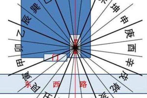 店铺风水选择 教你如何选到风水好的店铺开店