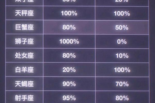 十二星座智商排名,到底谁最聪明? 十二星座智商排名,到底谁最聪明?