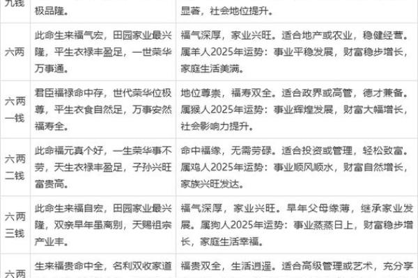 女人称骨算命表大全图