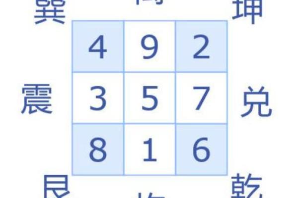 六爻数字算命准吗