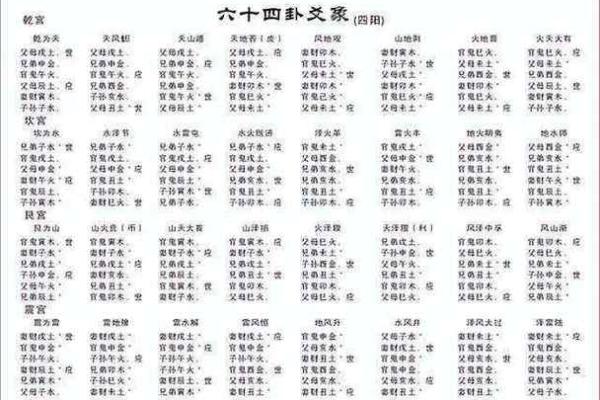 六爻数字算命准吗