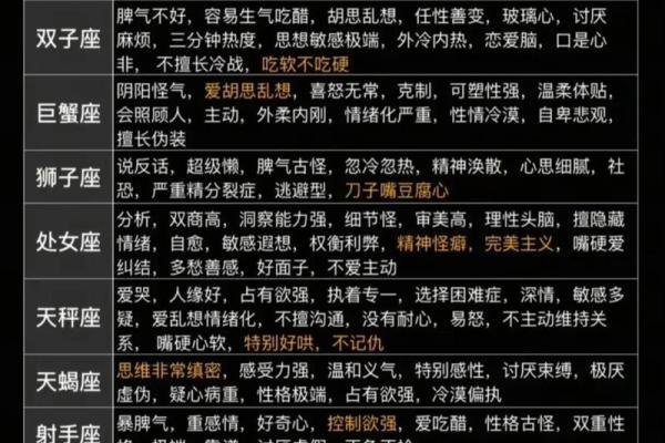 1212星座全解读，12星座独家解析！