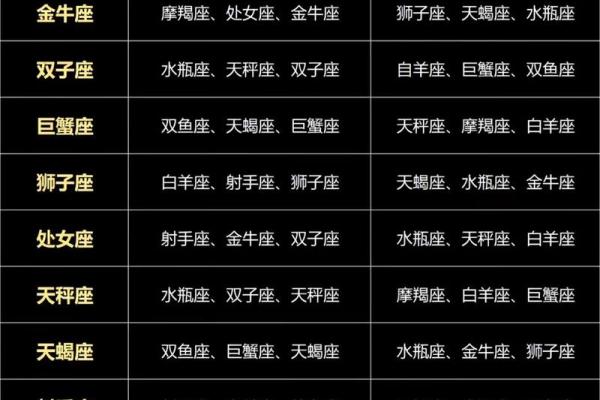 星座&钱包颜色-你应该了解的星际配对