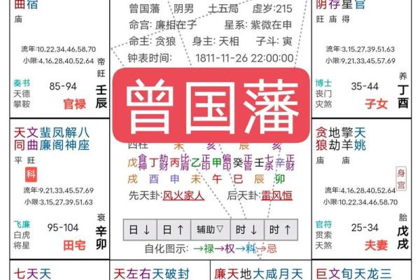 紫微斗数资料- 紫微斗数资料pdf百度网盘？