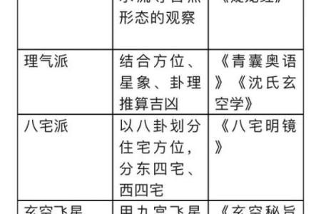古人风水_这里面有没有什么科学依据