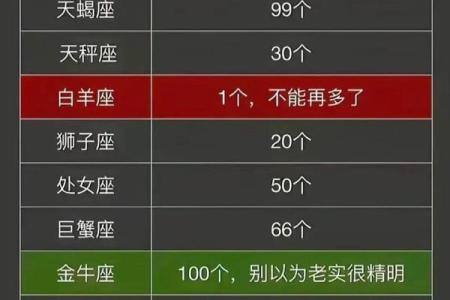 射手星座6月份运势查询