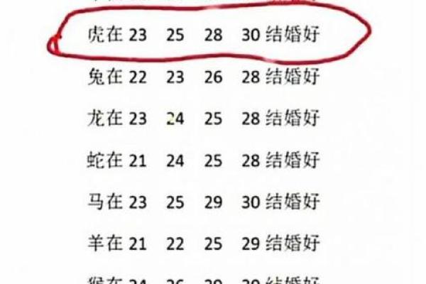 八字婚配属相查询 八字婚配属相查询