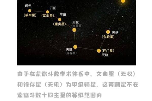 北斗星和紫薇星的区别