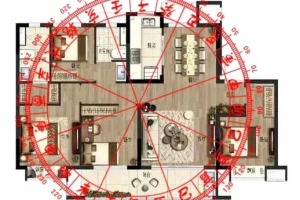 不离婚的风水布局