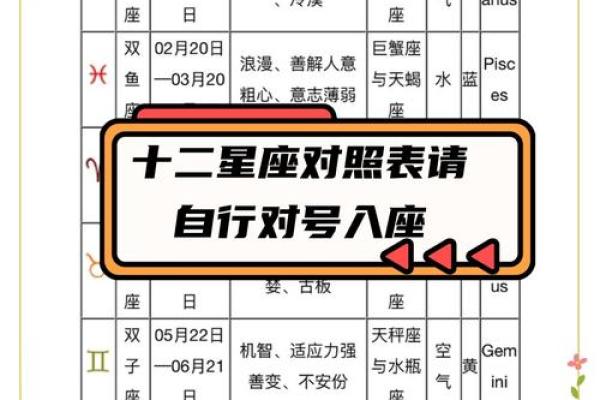 3月12日是什么星座