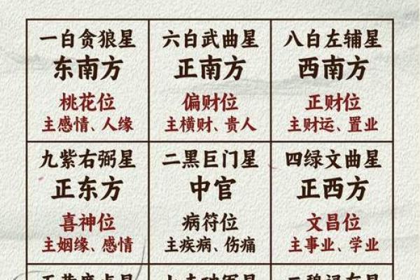 紫薇斗数文昌星 紫薇斗数文昌星