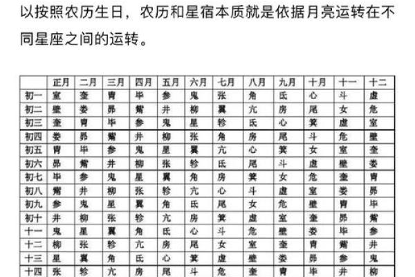 星盘免费查询 十二星座星盘免费查询
