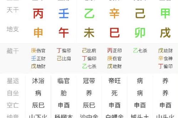 在线八字查询是童子命 要请师傅再看一次