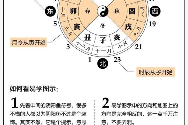 《八字黄金点拨》5（ 甲生寅月戊辰时 ）