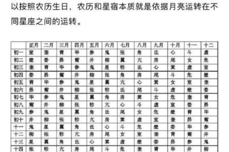 星盘免费查询 十二星座星盘免费查询