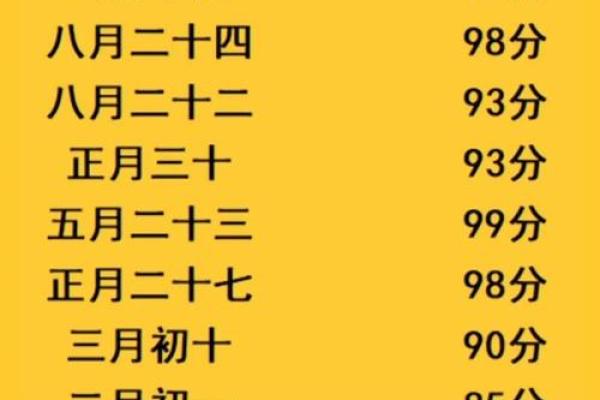 周易测八字 周易测八字