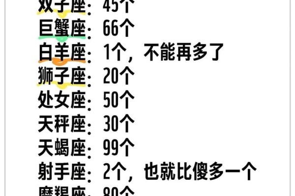 十二星座最容易神经紧张的排行榜