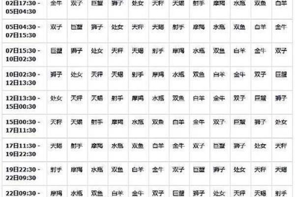 星座查询表农历和阳历 星座查询表配对