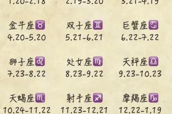 星座查询表农历和阳历 星座查询表配对