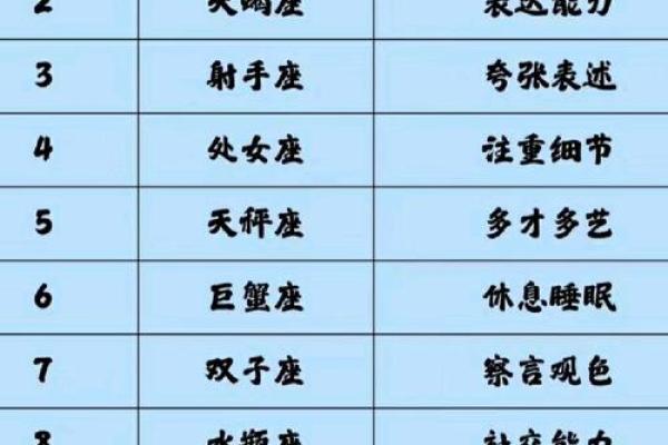 管理高效的星座排行：最适合领导的5大星座