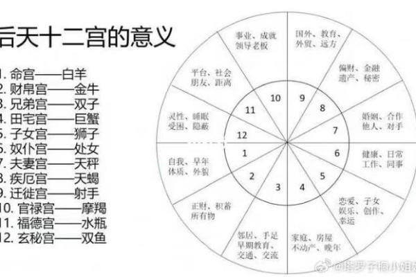 八字宫位看兄弟个数