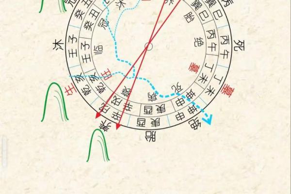 风水：阳宅立向五法，一定要牢记！