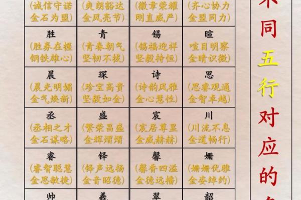 名字测试打分相成