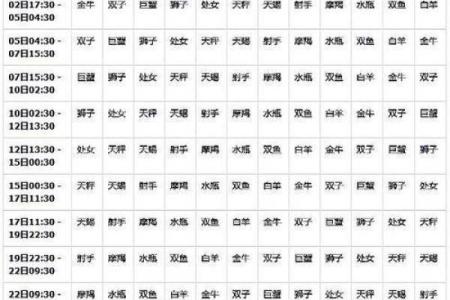 星座查询表农历和阳历 星座查询表配对