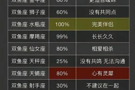 抖音星座大配对准吗