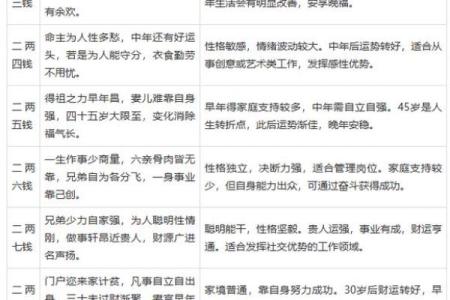 免费算生辰八字,免费算命不付费