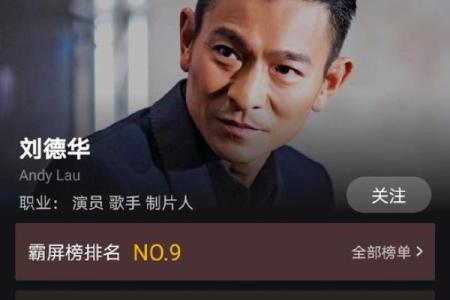 阿娇和刘德华为什么改名-姓名学-华易网姓名