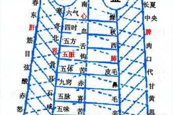 大玄空风水_玄空风水基础是什么