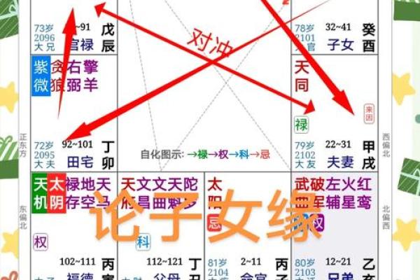 紫微斗数诸星落诸宫之：七杀星迁移宫详解