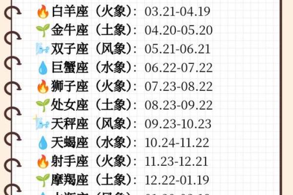 星座是看阳历还是阴历