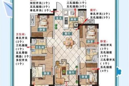 装修房的风水，装修房的风水讲究