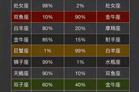 哪些星座心软没有城府