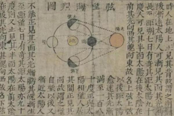 天象风水_古代皇宫风水格局什么部门负责